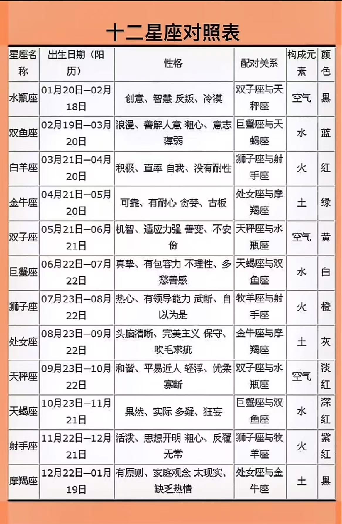 古典星座网 十二星座性格分析与运势解读