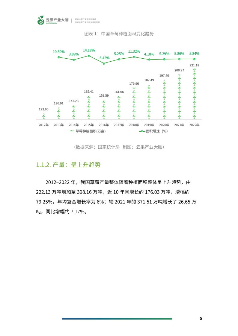 草莓云商 加入条件 年龄要求 费用说明 配图