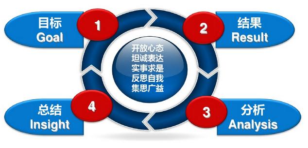 交易之家实战技巧复盘与预警功能 配图