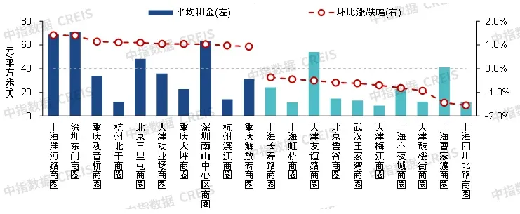 万店找房按面积商圈租金筛选真实商铺房源