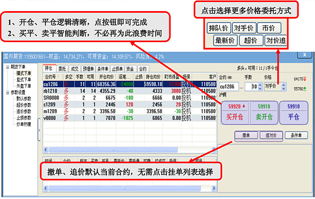 国都期货文华赢顺云端交易软件自选列表和K线图设置界面