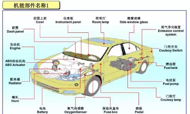 探索汽车 看懂汽车关键细节 新手买车用车必读配图