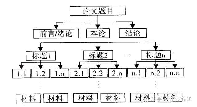 计时结构序幕 写作技巧与作用解析 配图