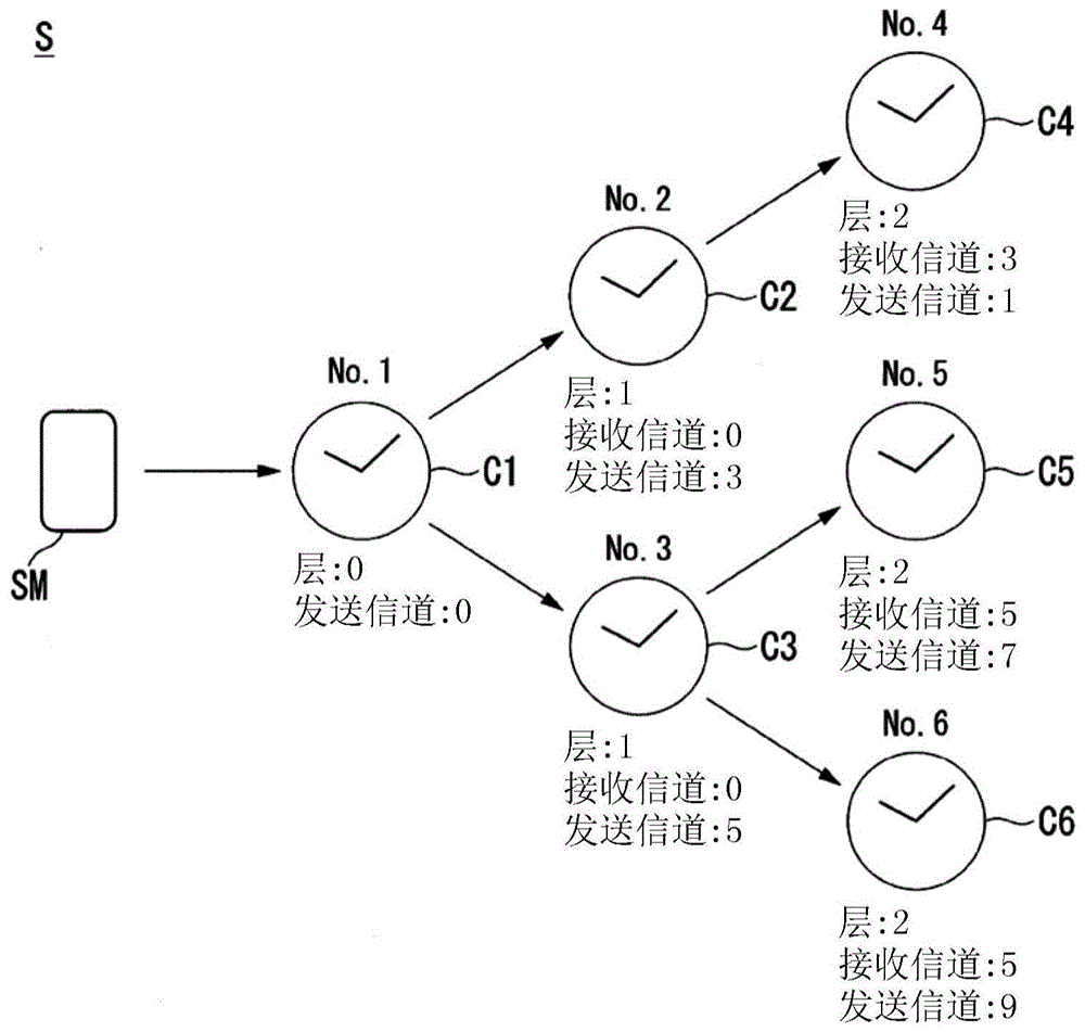 计时结构序幕 写作技巧 实战经验 配图