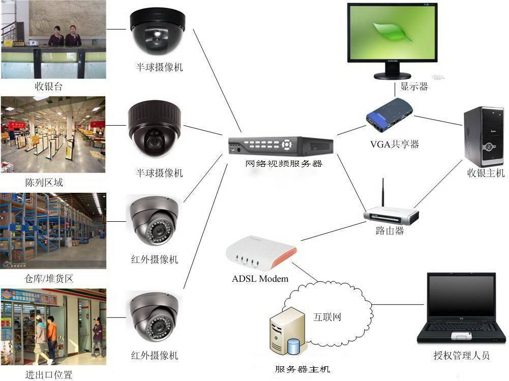 中海驰安防监控系统价格与安装方案实拍场景图