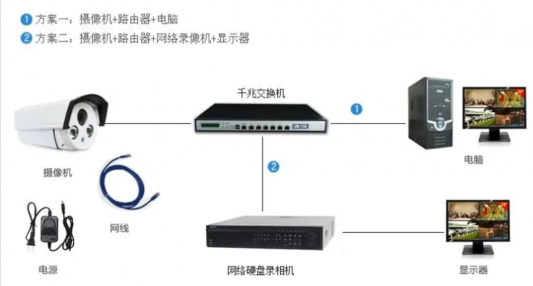 中海驰安防监控设备安装走线细节图
