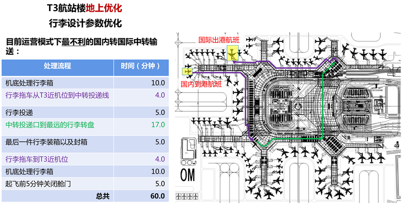 飞泊通代泊车与机场官方停车费用对比配图