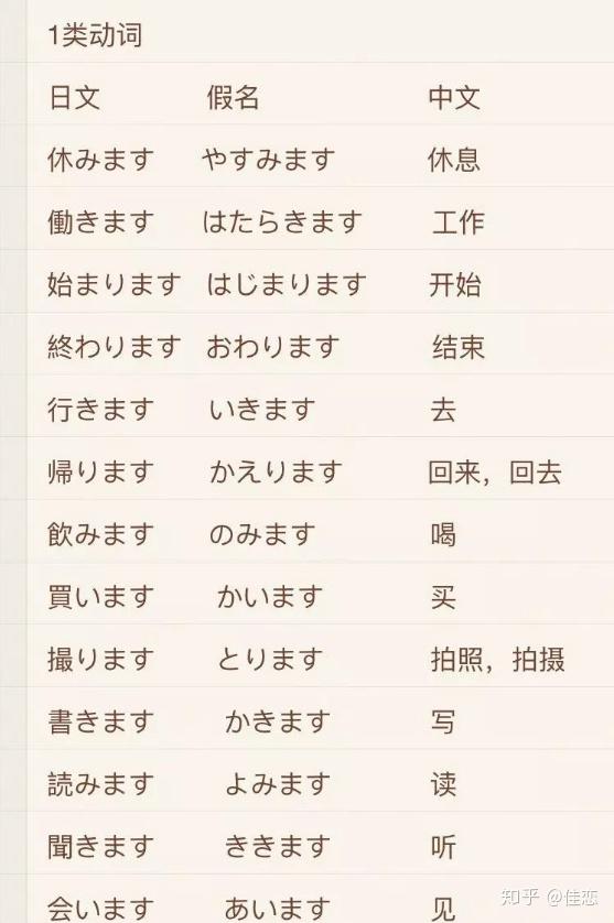 日语单词轻松学 每天十分钟高效记忆法实操经验分享配图
