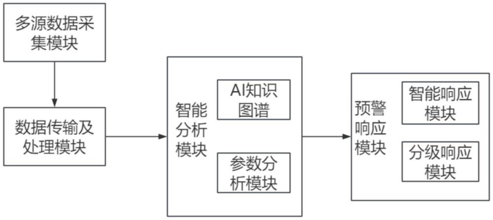 Sund Ai报错提示与网络设置排查示意图