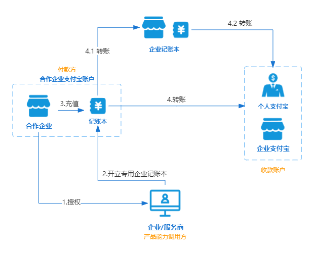 帐号宝新手安全使用教程全流程配图