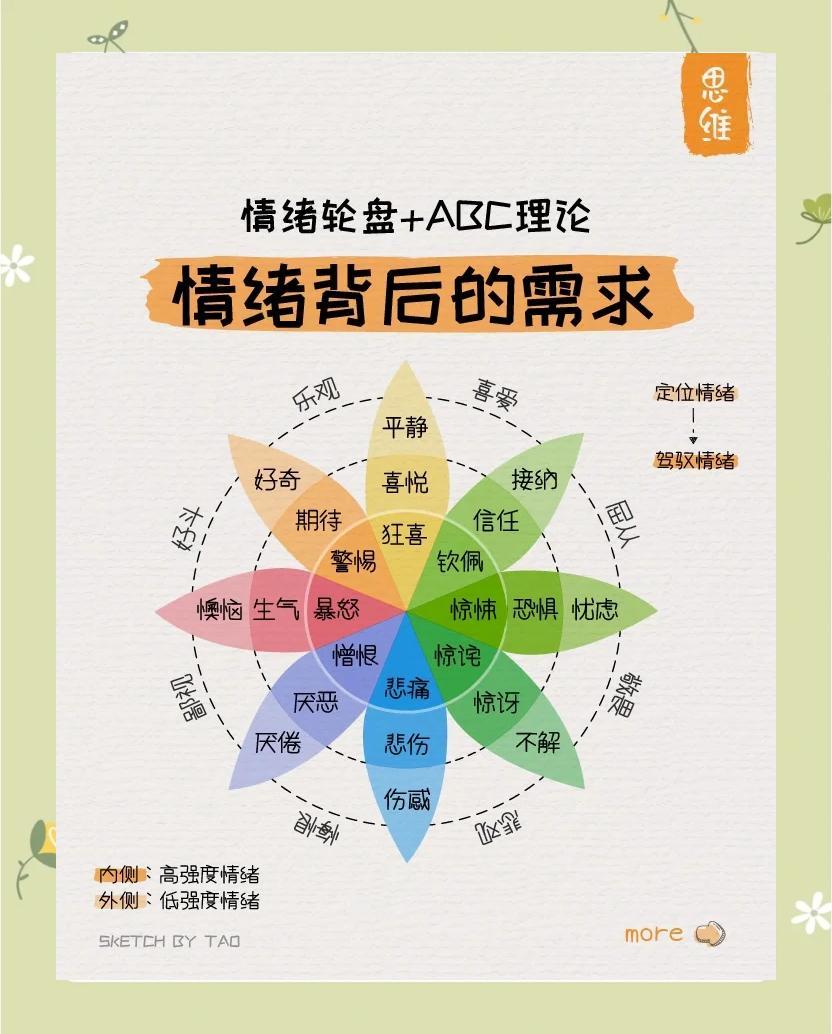 情歌手_想让EQ变更高 情绪管理冷静处理配图