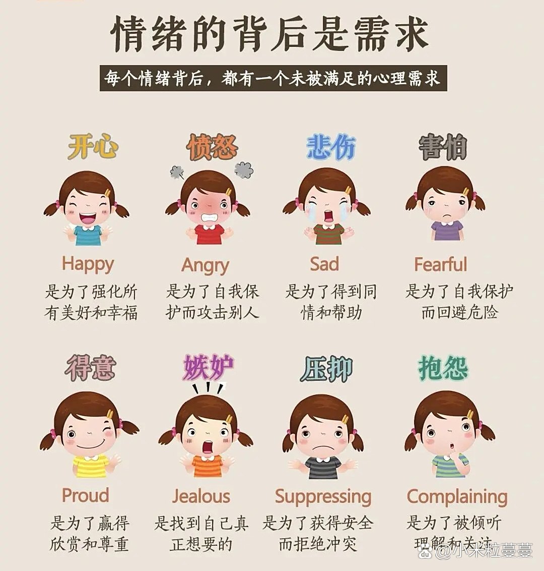 智慧明镜照见内心真实自我的方法 情绪觉察 自我认知
