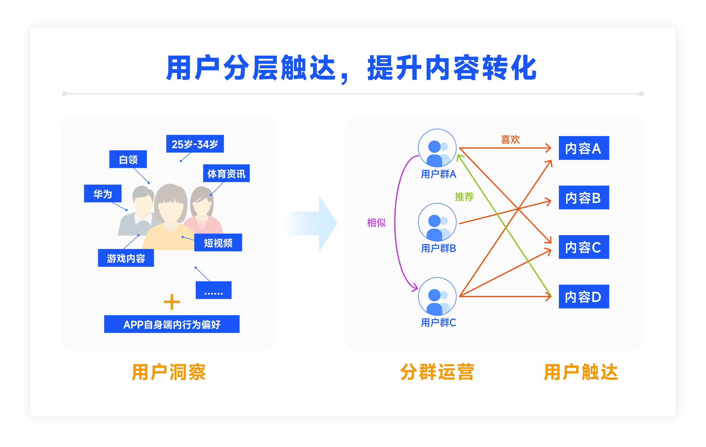 人类推推推 理性看待与使用建议 配图