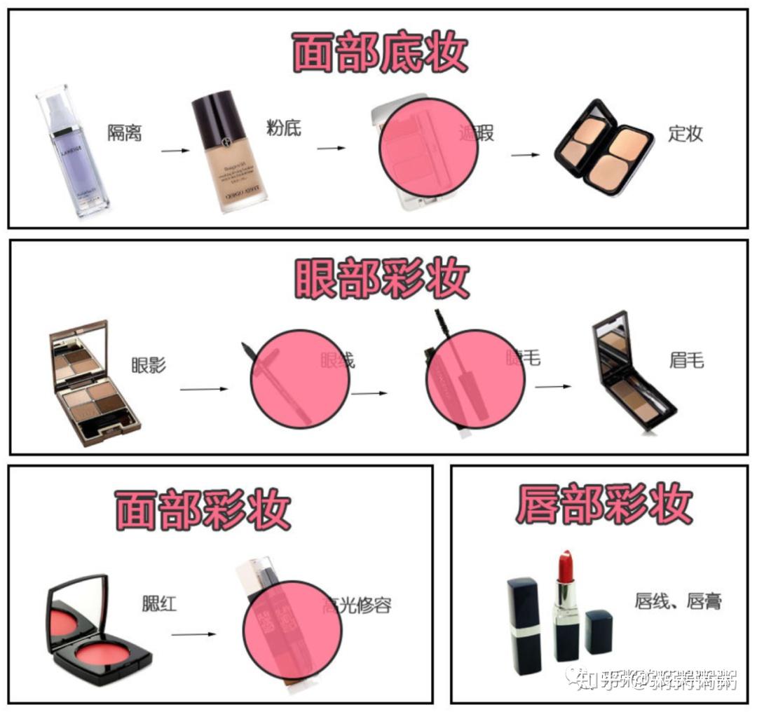 人人美妆教程新手入门日常妆容全流程配图