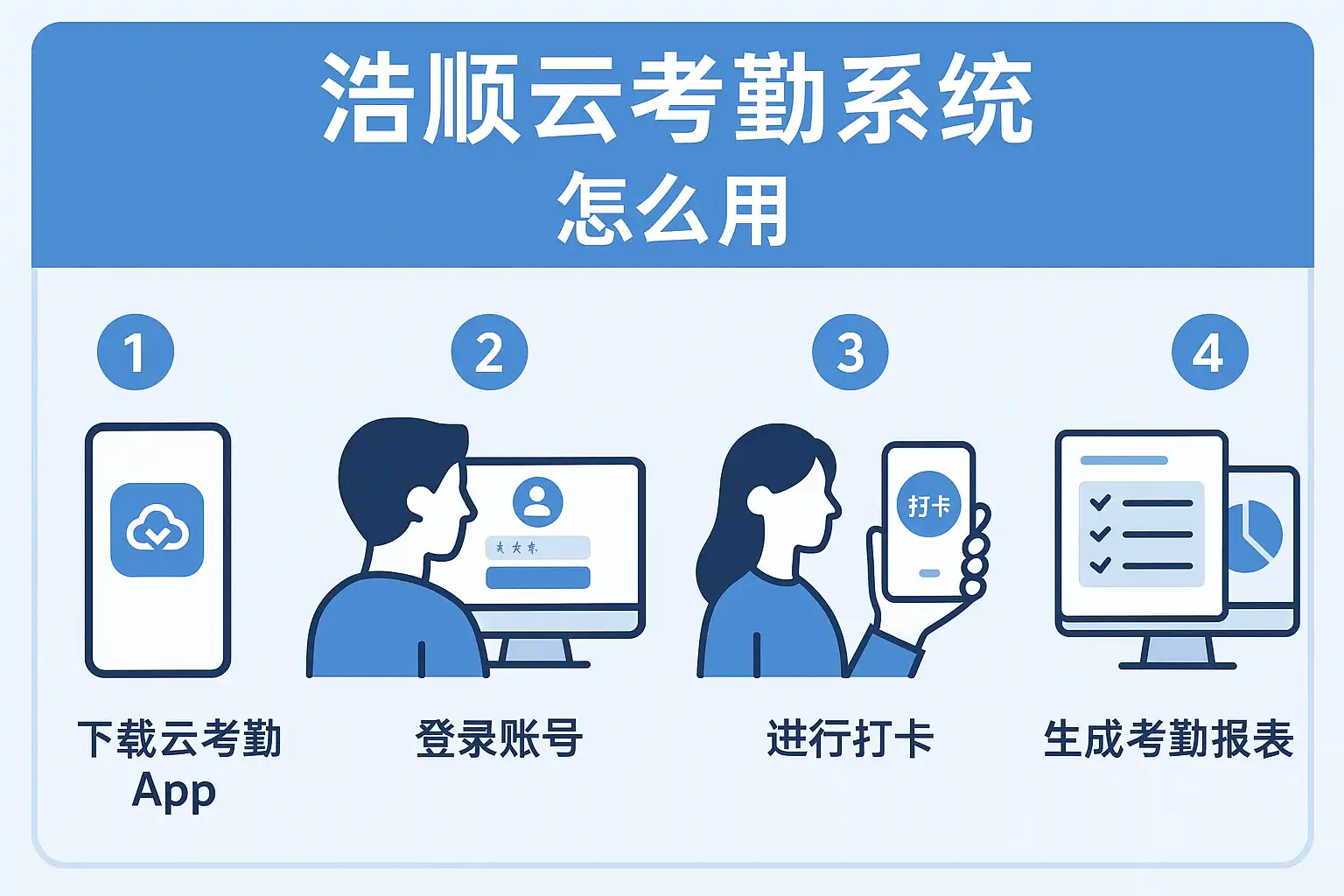浩顺云考勤升级版功能亮点与使用体验 打卡界面 手机端管理 报表统计 企业考勤工具