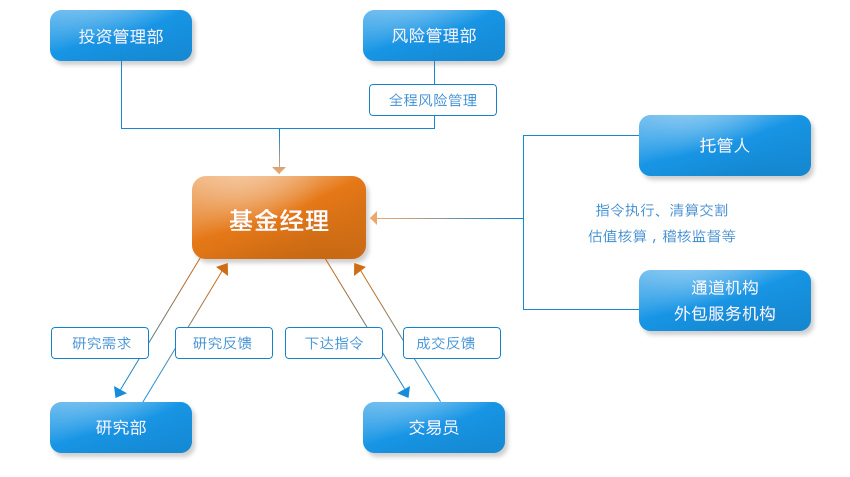 研报客 投资决策 注意事项 配图