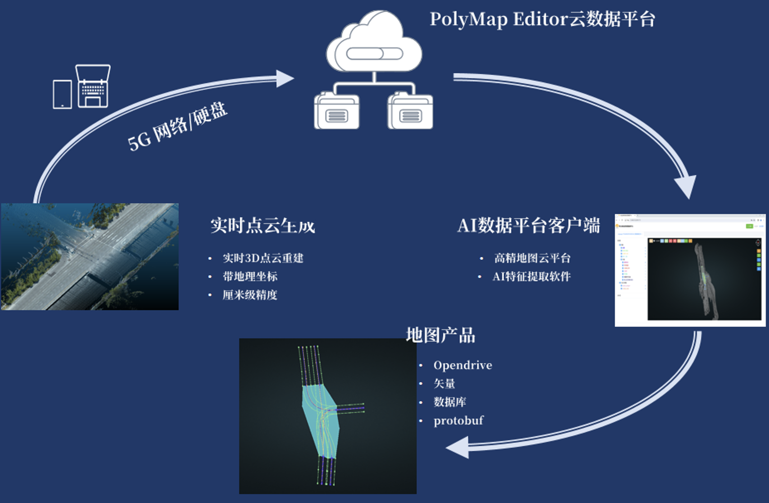 博立数智服务 安卓版 设备管理界面截图