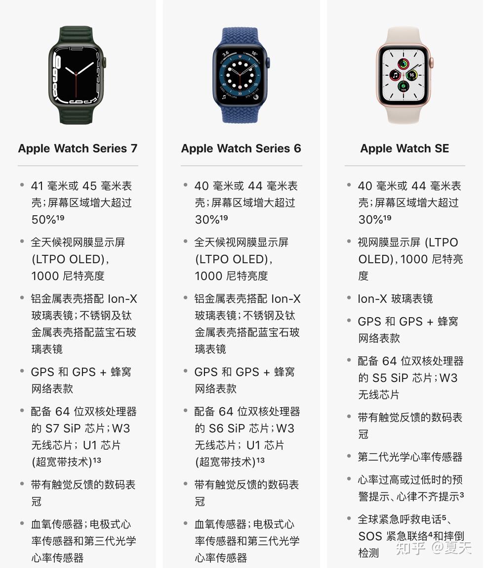 ���ܱ�app�ĸ����� ��������ֱ�����Ӧ��ʵ��Ա�ͼ