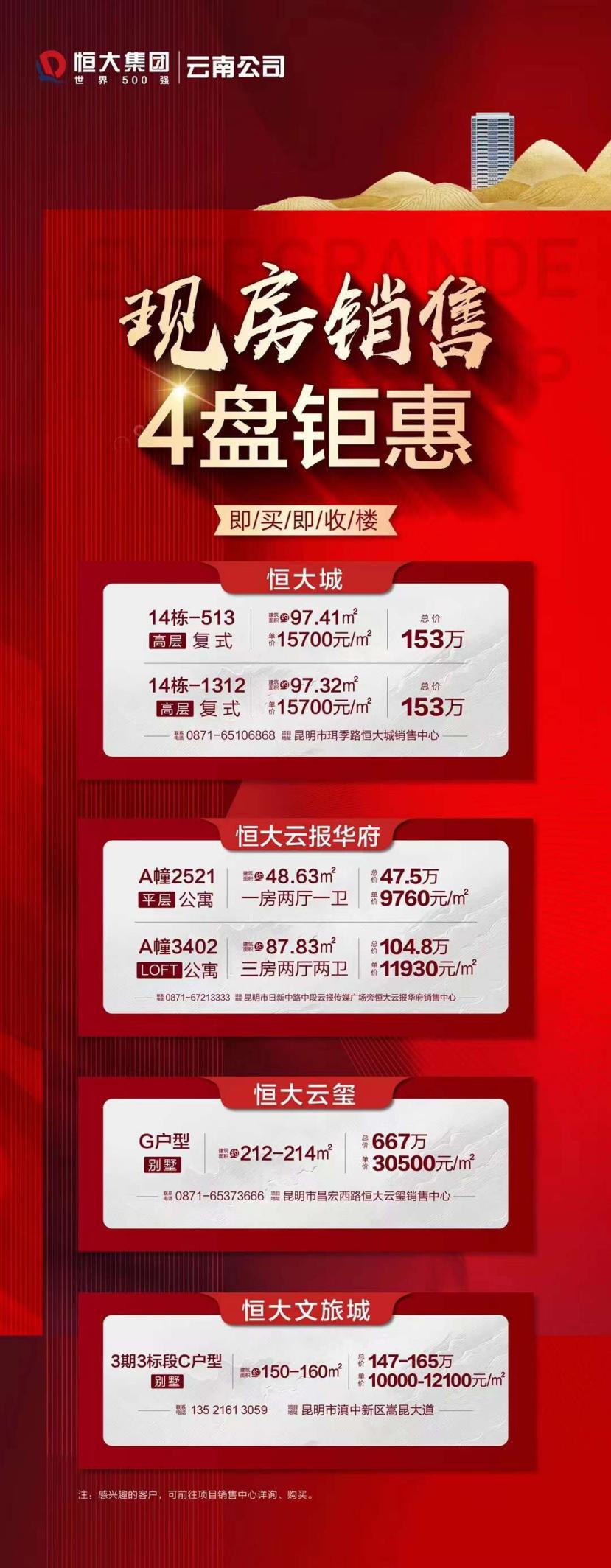 楼讯红点 最新楼盘动态与购房优惠信息汇总图