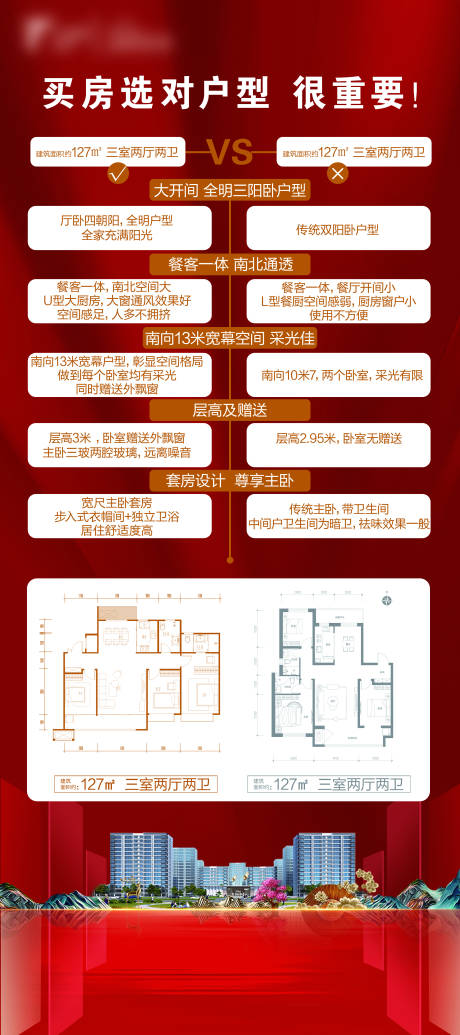楼讯红点 购房优惠特价房源对比示意图