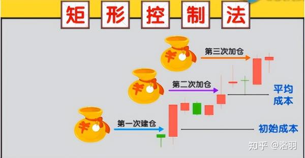 财猫贵金属投资操作技巧与仓位管理示意图