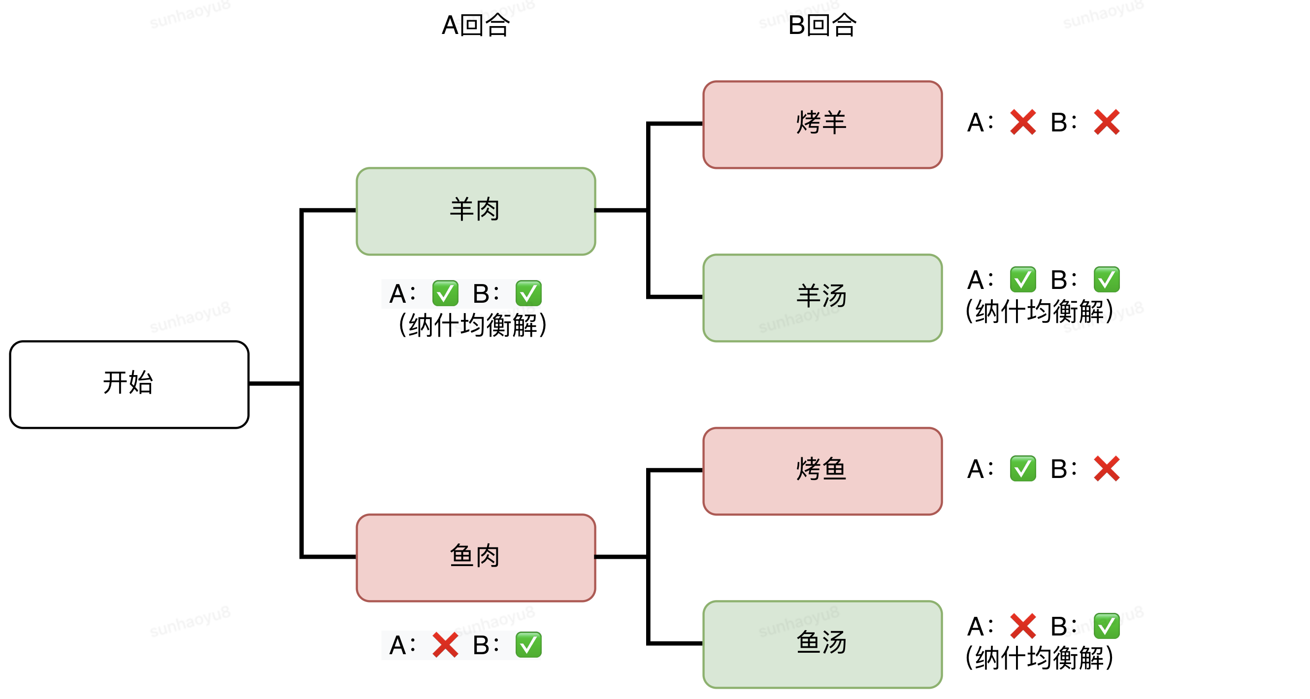 ˺�Ѵ�ʦ��������ʵս�Ծֽ�ͼ