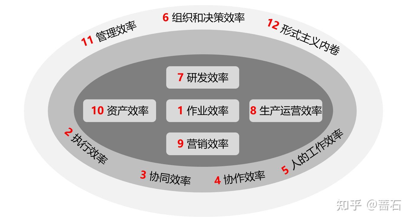 概事实用技巧与效率提升经验配图
