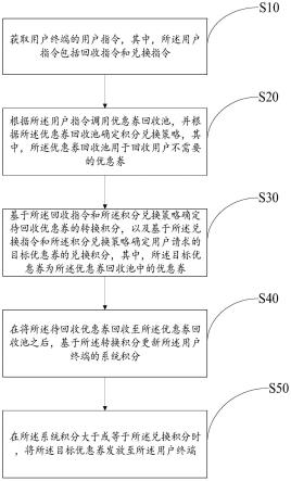 聚客淘优惠券设置技巧 提升核销率方法