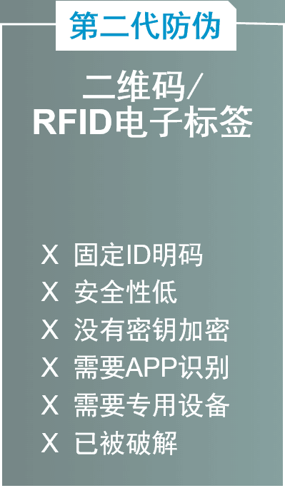 S2i微防伪app官方下载 安卓苹果安装注册流程截图