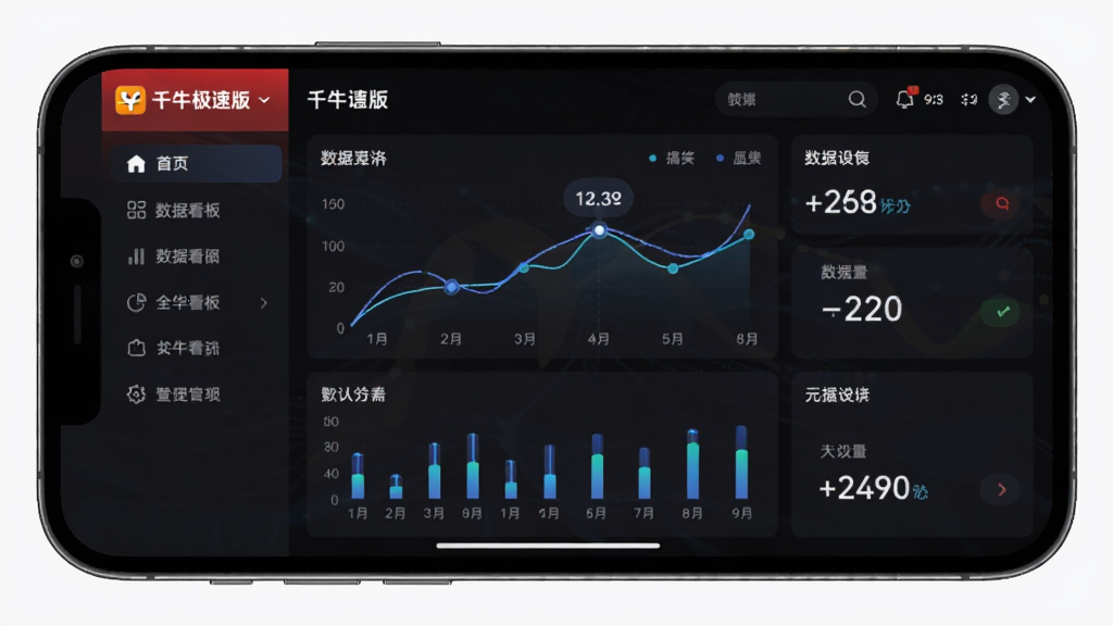 千牛极速版 移动端操作示意图 主体为一部手机横屏展示千牛极速版数据看板 布局为左侧导航栏 右侧图表区域 背景为深色模式界面 风格为科技数据风 细节包含折线图 柱状图 数字指标 画质高清 干净 无多余元素