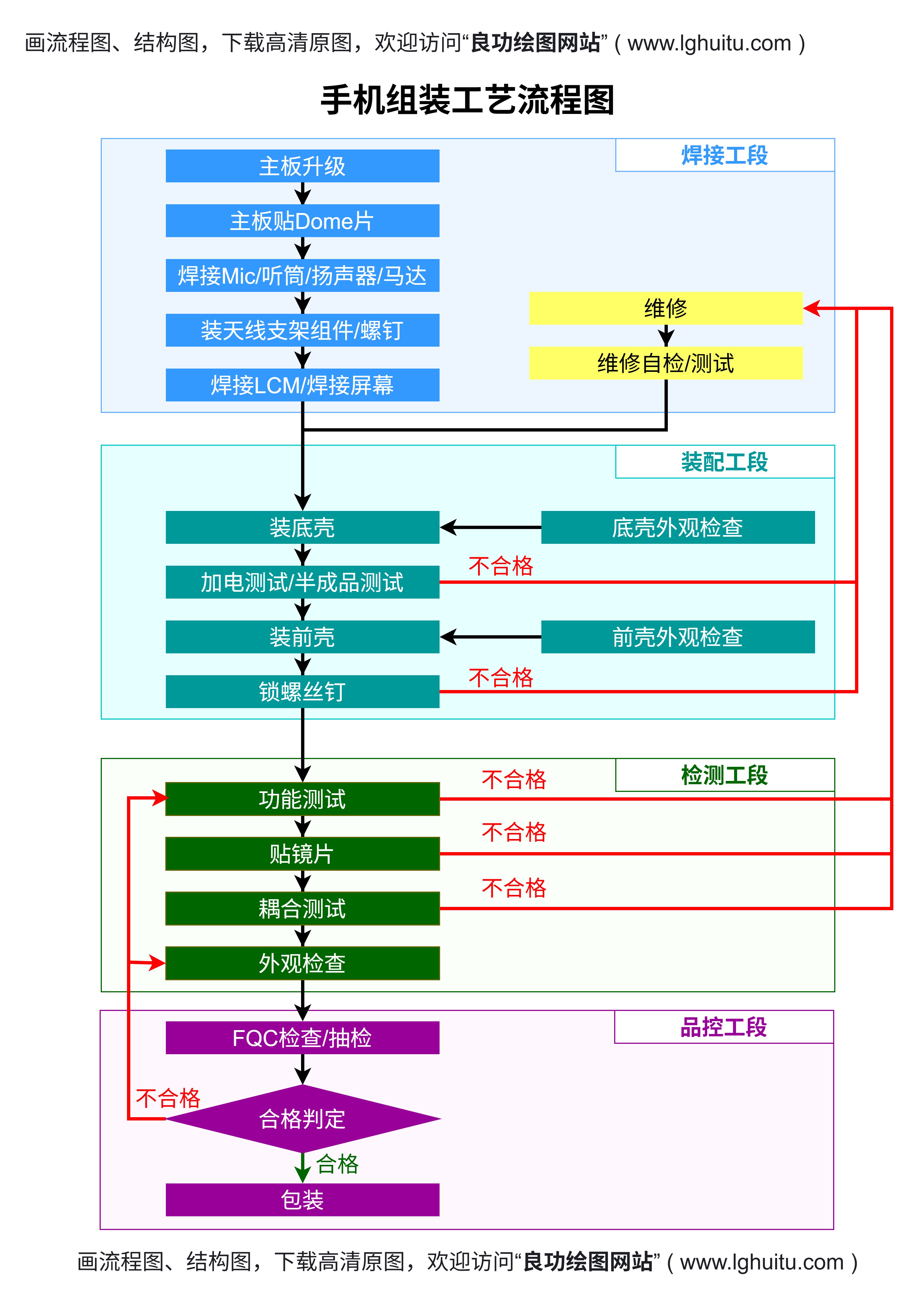 同颂活路具体操作步骤 分阶段执行 实用流程拆解