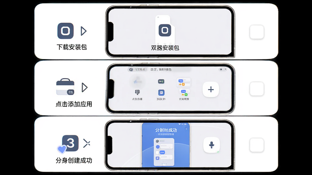 双开器使用教程示意图,画面展示一部手机屏幕从上到下分为三个步骤,第一步显示下载安装包,第二步显示点击添加应用,第三步显示分身创建成功,每个步骤配有简洁图标和数字标注,背景为白色,风格清新简约,排版整齐,高清画质,干净无多余元素