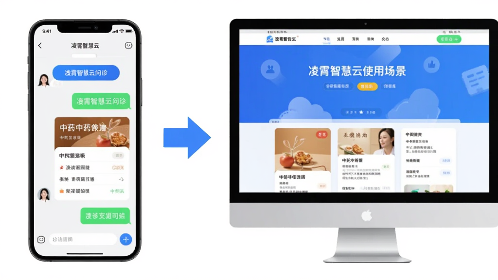 主体为手机与电脑双屏展示凌霄智慧云使用场景,布局为左侧手机显示问诊聊天界面、右侧电脑显示官网首页,排版为并排对比、中间以箭头连接,风格为扁平化科技医疗风,细节为手机界面可见凌霄智慧云问诊按钮与中药处方卡片,画质高清干净无多余元素