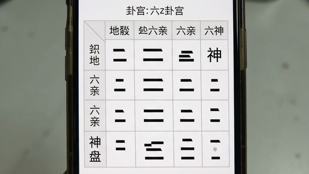 一张手机屏幕展示六爻自动排盘结果的图片,画面主体为手机显示卦盘表格,表格包含六行爻位信息,每行有地支、六亲、六神等字段,顶部有卦名与卦宫标注,采用白底黑字配浅灰表格线,排版规整,风格简洁专业,细节上文字清晰可辨,画质干净,无多余元素