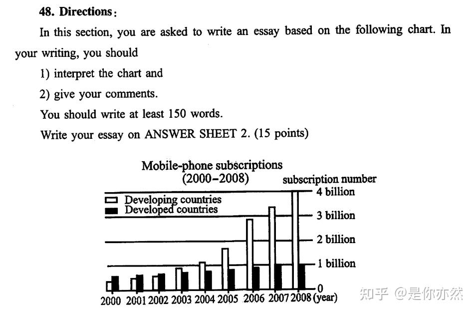 考研英语一英语二翻译和作文题型对比示例图