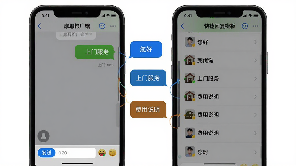 画面展示两个手机屏幕并排,左侧屏幕为“摩耶推广端”聊天界面,右侧屏幕为快捷回复模板列表。屏幕之间用对话气泡连接,气泡内包含“您好”“上门服务”“费用说明”等文字。布局为左右对比式,风格为简洁移动端UI展示图,细节包含发送按钮、表情图标和已读标记,画质清晰,干净无多余元素。
