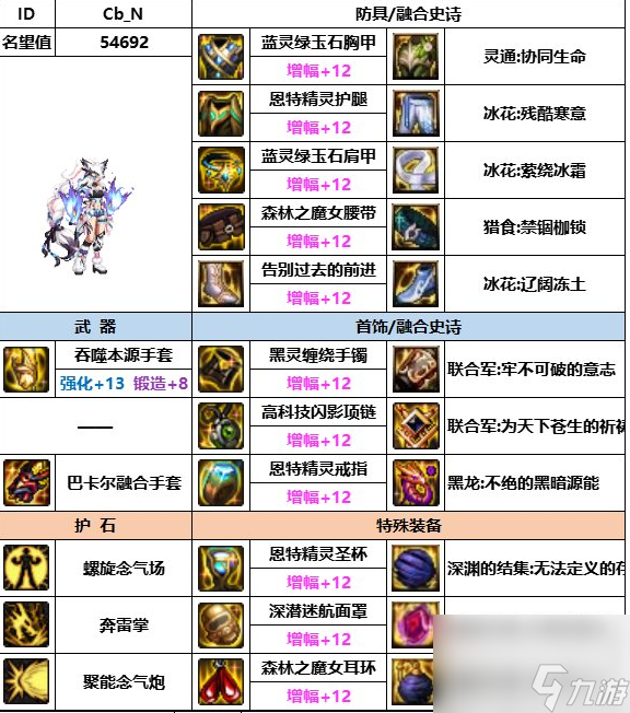 ������ħ ��ְҵ�ӵ���װ�������Ƽ�ͼ
