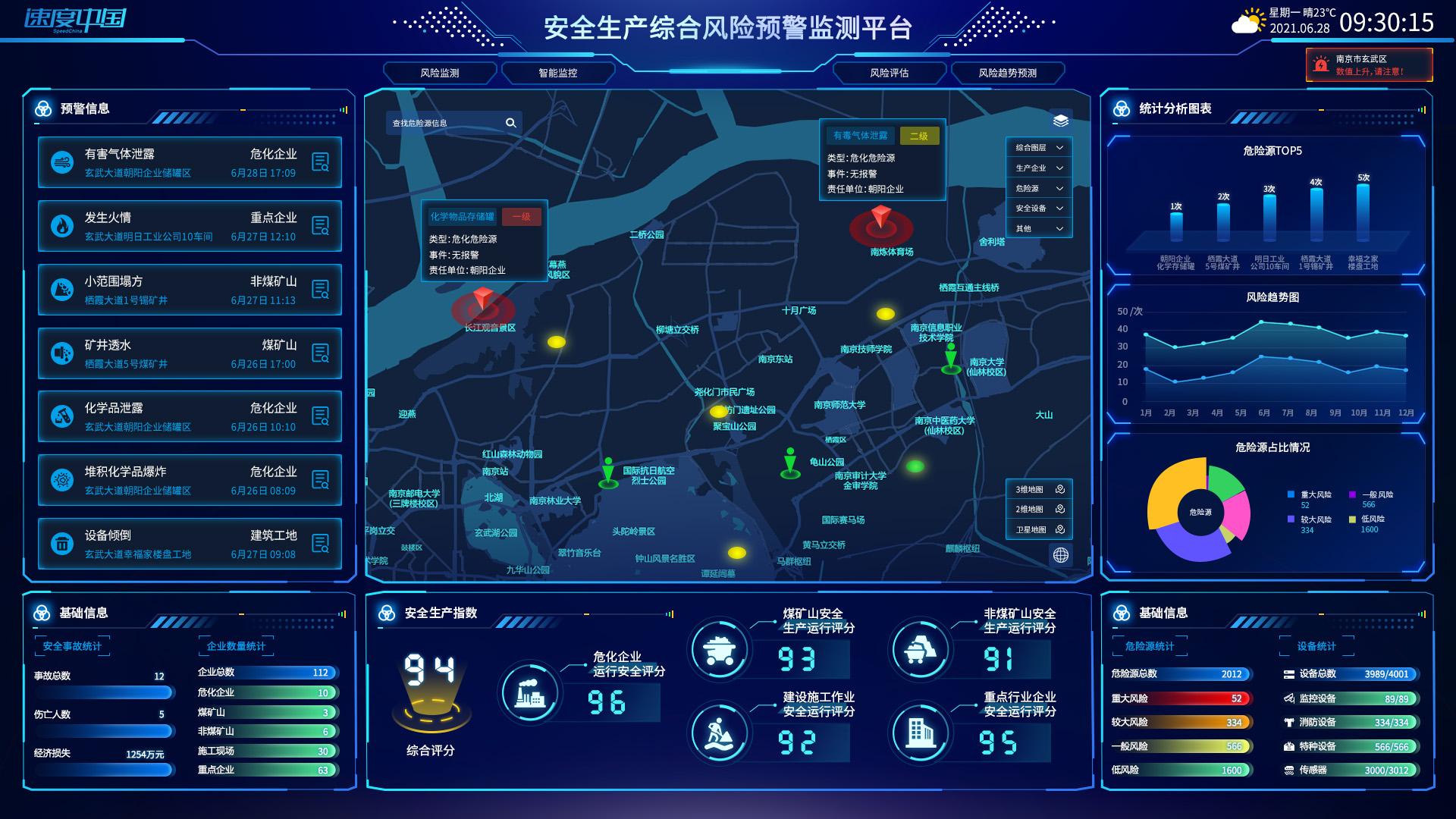 智慧防汛护安云系统 城市应急预警 系统界面和数据大屏展示