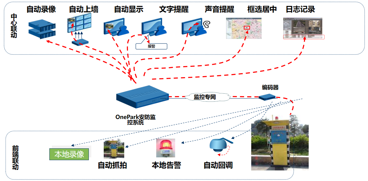 思安智云智慧安防云平台在园区与连锁门店的实际应用场景图
