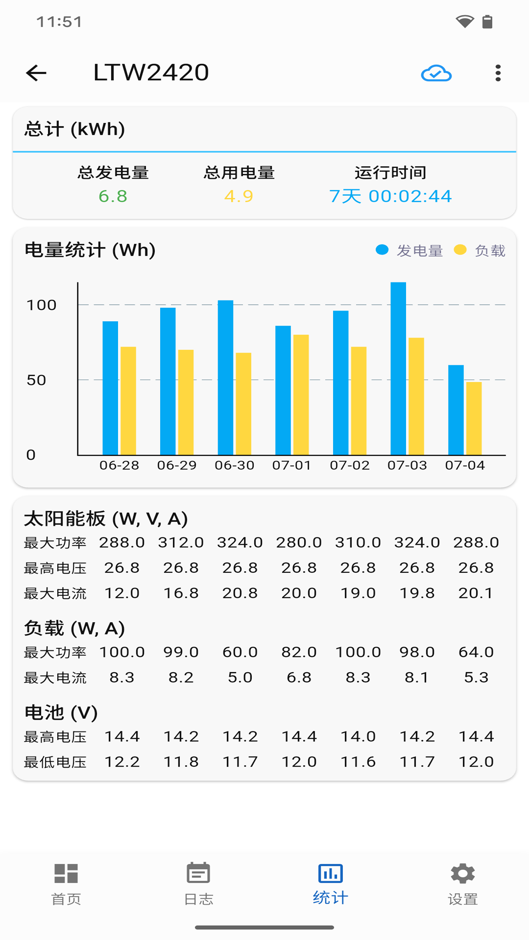 网优智电安卓版 电站监控界面