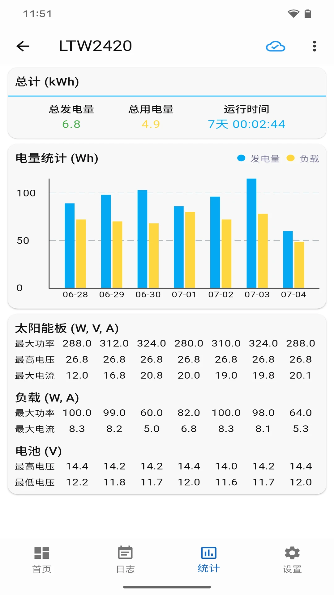 �����ǵ�1.5.1 �����ά����