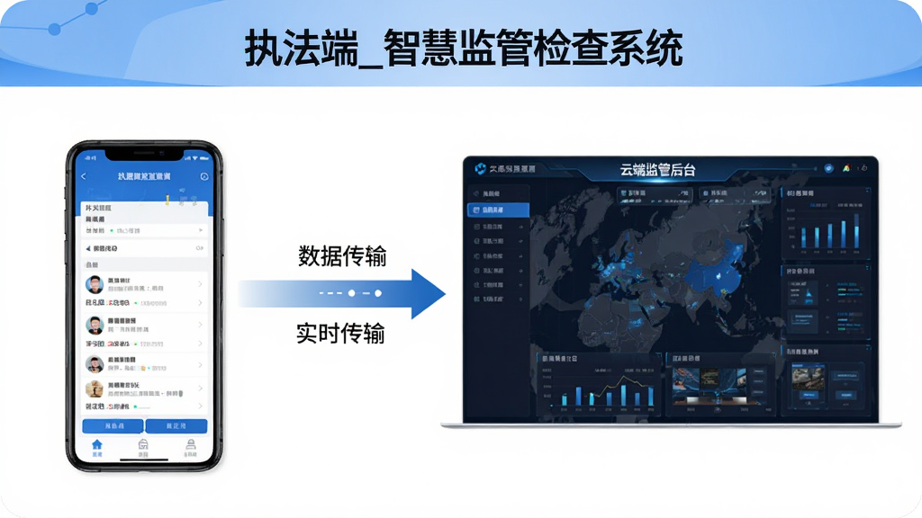一张展示“执法端_智慧监管检查系统”数据同步架构的示意图,左侧为手机端执法检查界面,右侧为云端监管后台大屏,中间以箭头表示数据实时传输,整体风格简洁商务,蓝白配色,画质清晰,无多余元素