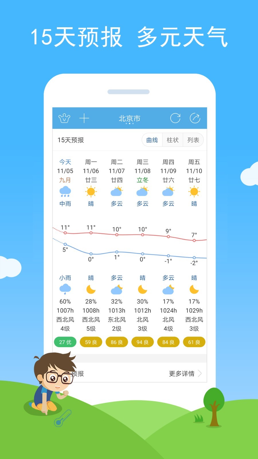 七彩天气预告本周天气变化趋势抢先看 一周天气走势总览图