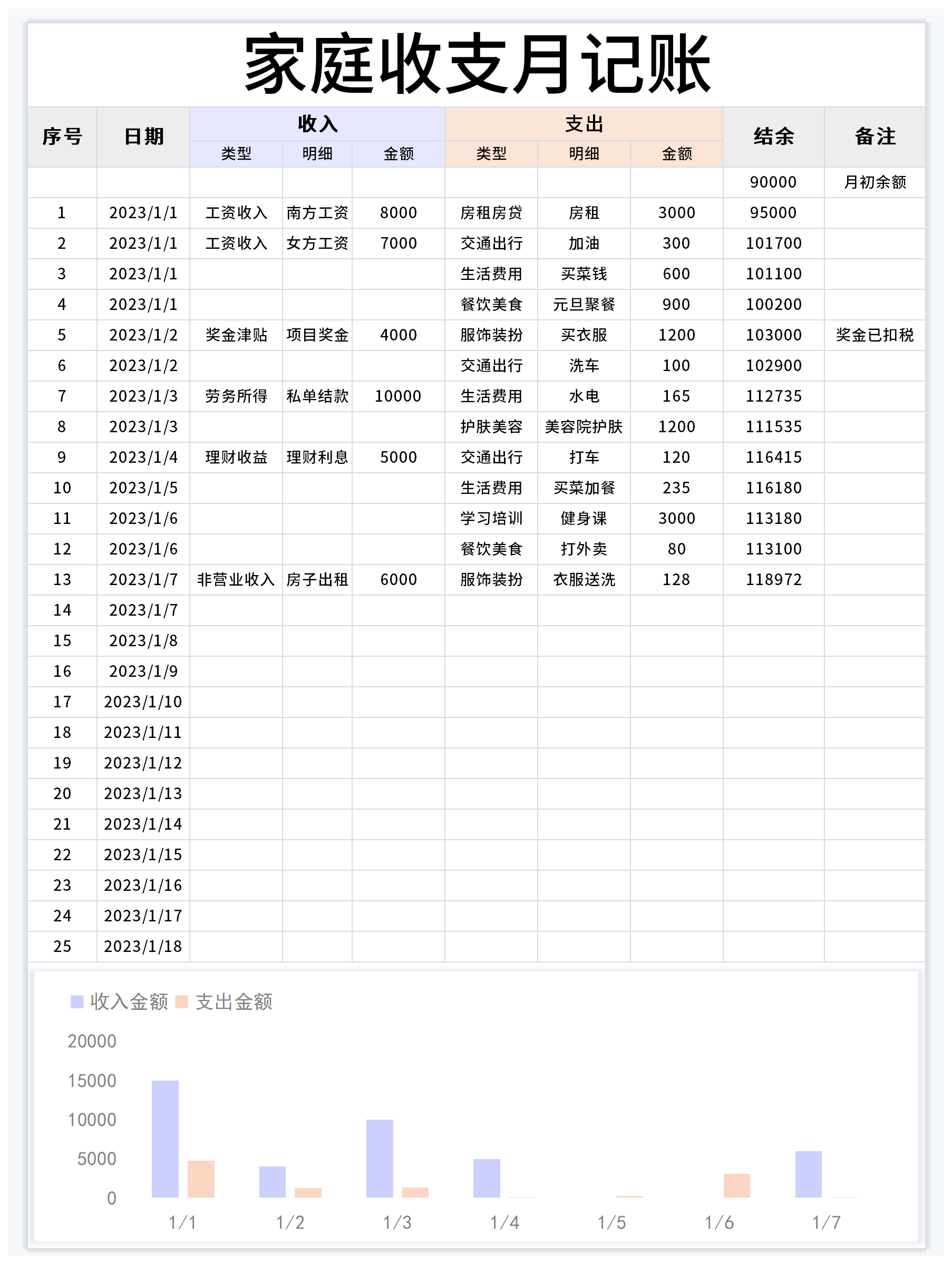 家记账 家庭记账实用技巧让每月开销一目了然 记账方法对比图