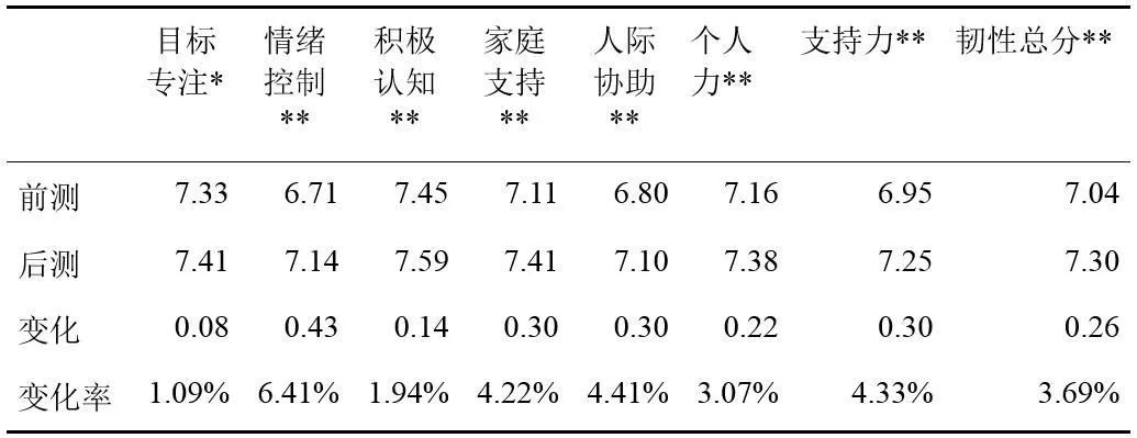 若爱免费相亲交友 注册资料审核 真人认证流程