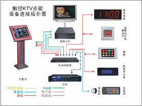 视窗KTV点歌系统 触摸屏兼容 手机点歌 硬件配置要求