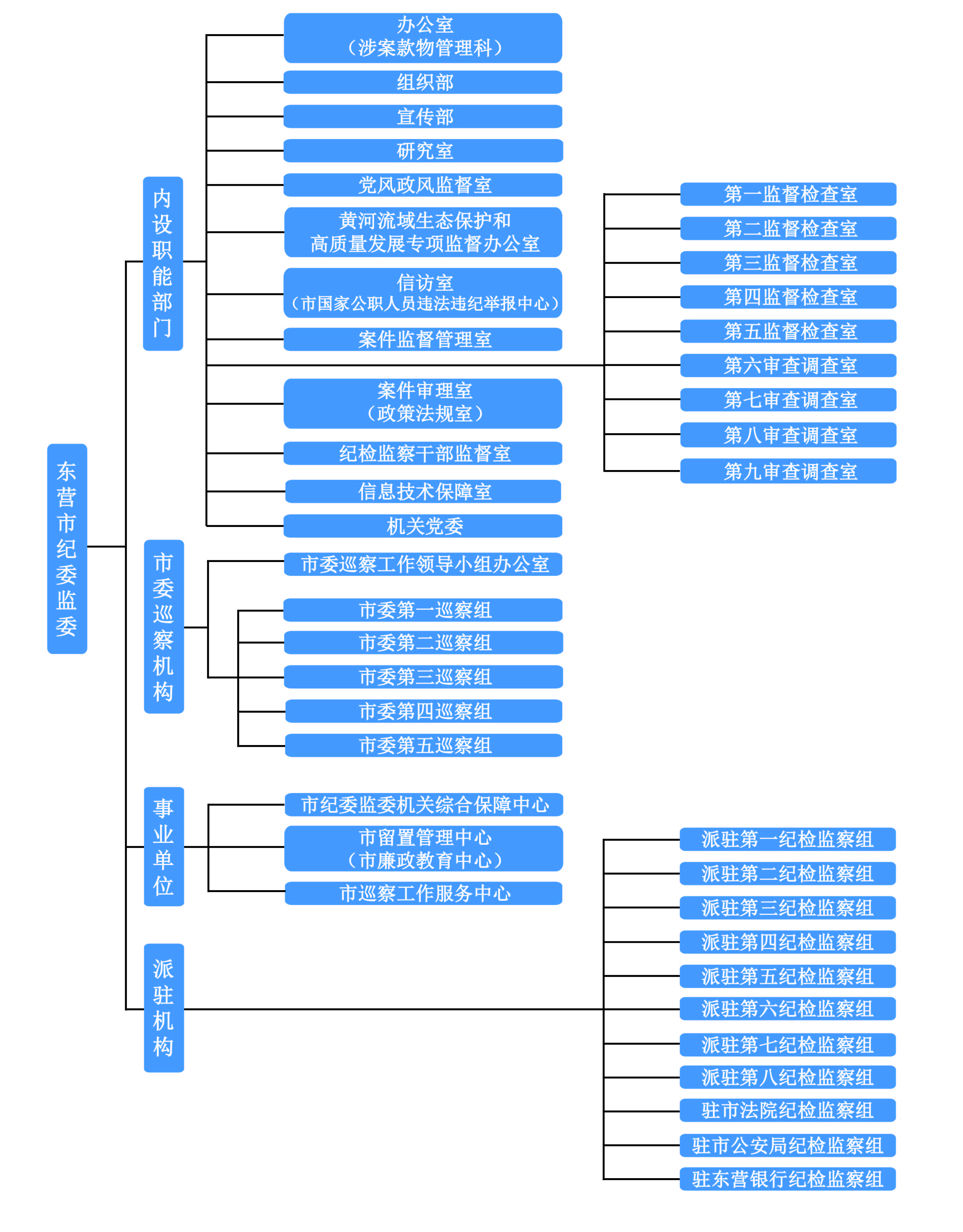 东营市纪委网站APP二维码版下载安装过程常见报错解决配图
