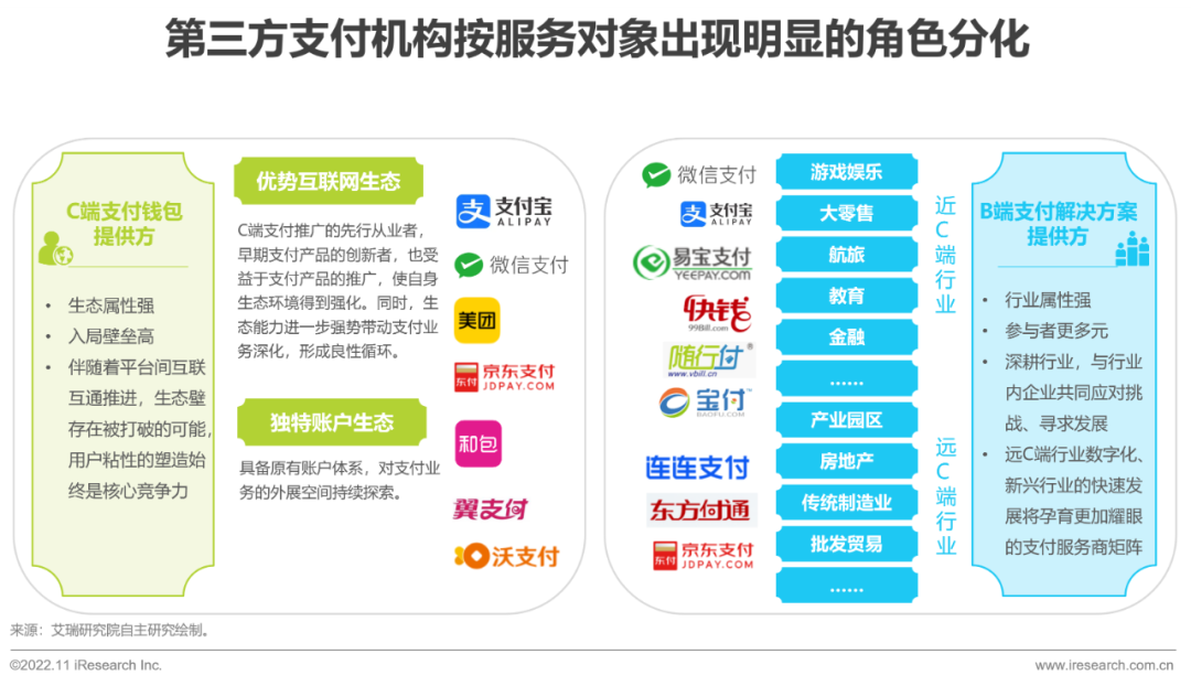 纵横商户钱包不同收款方式费率对比图