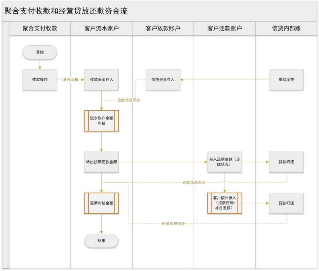 纵横商户钱包收款费率计算全流程解析图