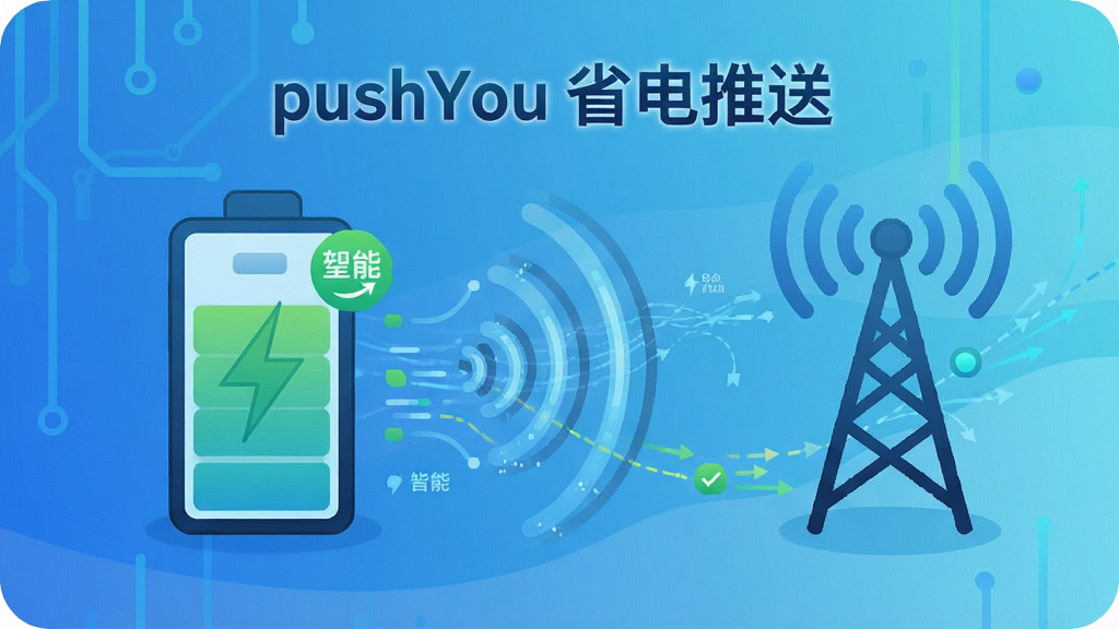一张展示pushYou低功耗运行原理的图片,主体是手机电池图标与推送信号波纹,布局为左侧电池右侧信号塔,排版简洁,风格为科技蓝渐变插画,细节包括绿色节能标识与数据流线条,画质高清,干净无多余元素,画面中文字“pushYou 省电推送”